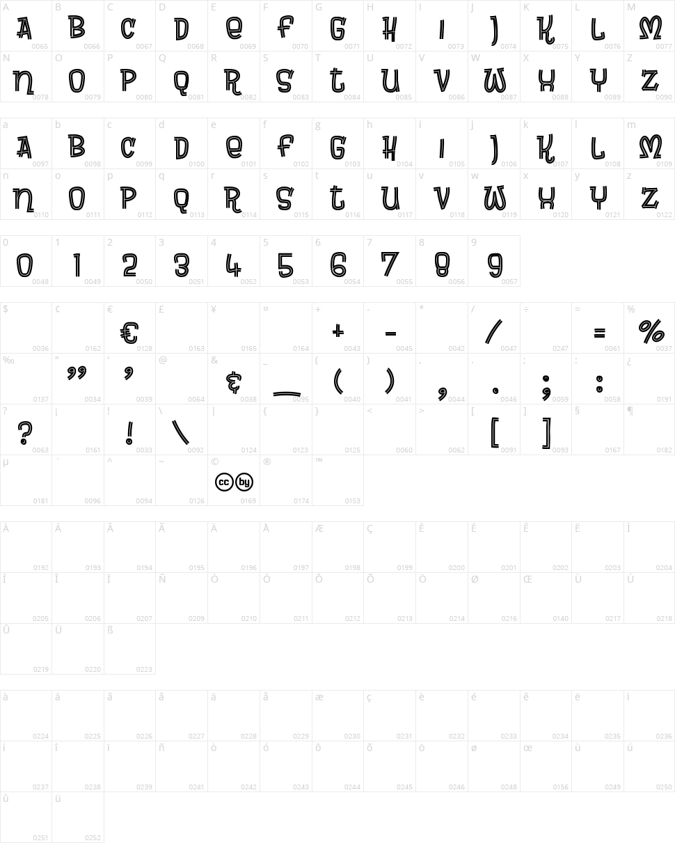 Brewsky Character Map