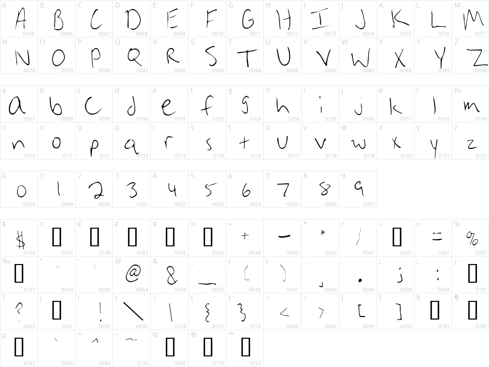 Brian Cary Character Map
