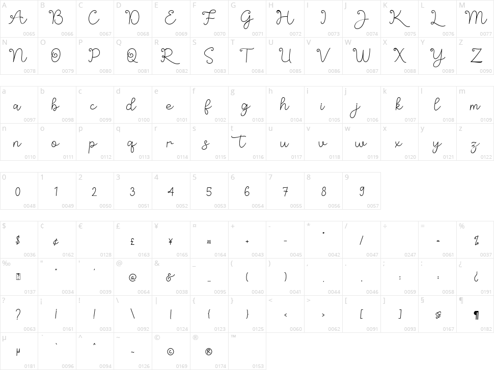 Brianetta Character Map