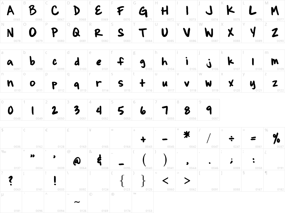 Brianne's Hand Character Map