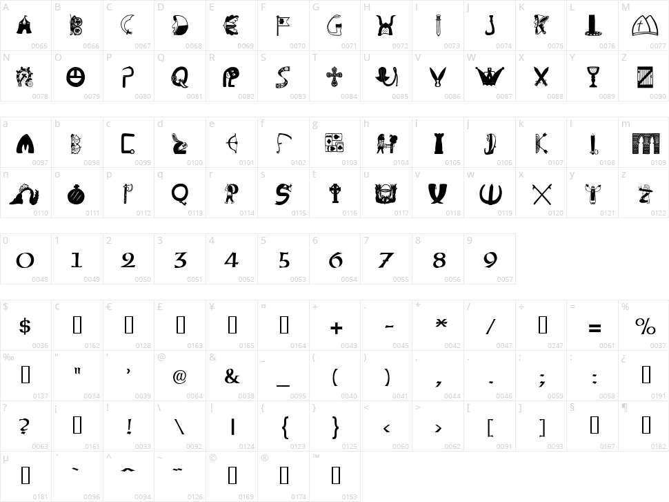 Briaroak Shire Character Map