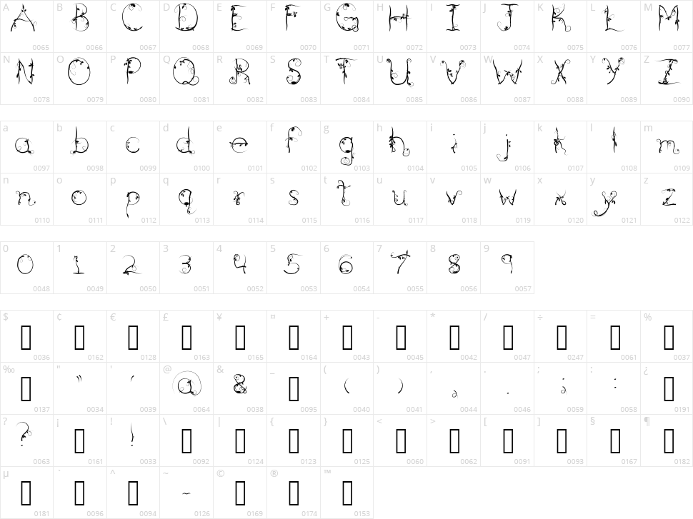 Briarwood Character Map