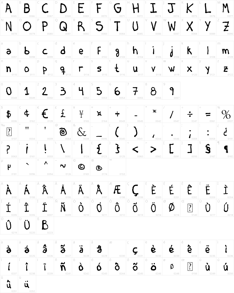 Briasco Rustic Character Map