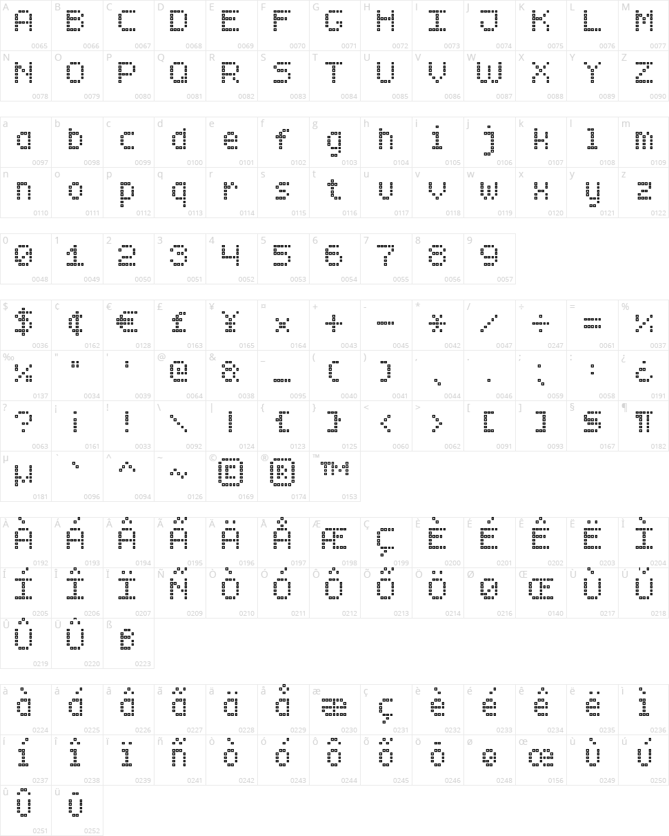 Brick LED-7 Character Map
