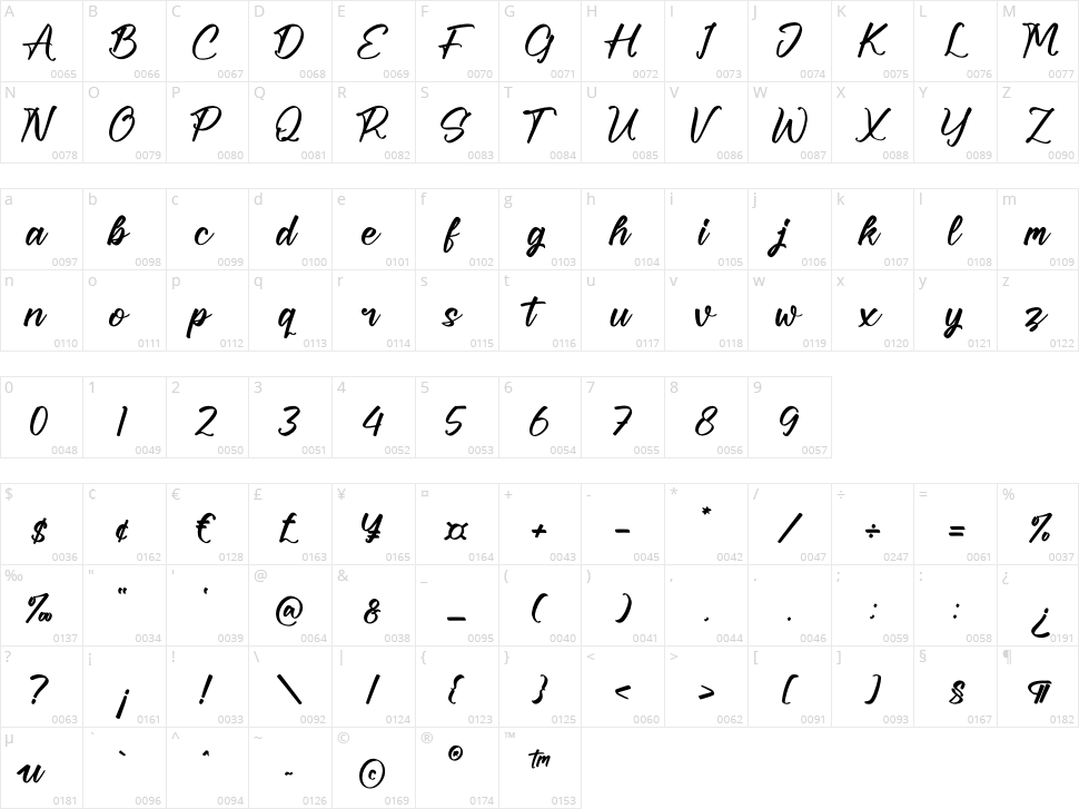 Bricyte Howela Character Map