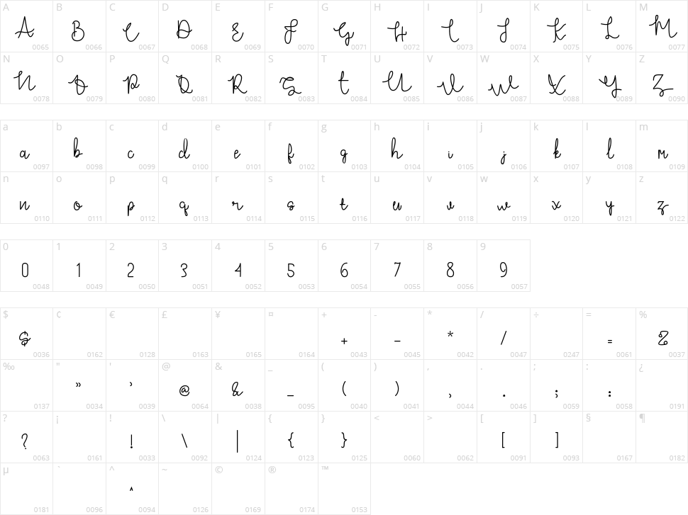 Bridal Tale Character Map