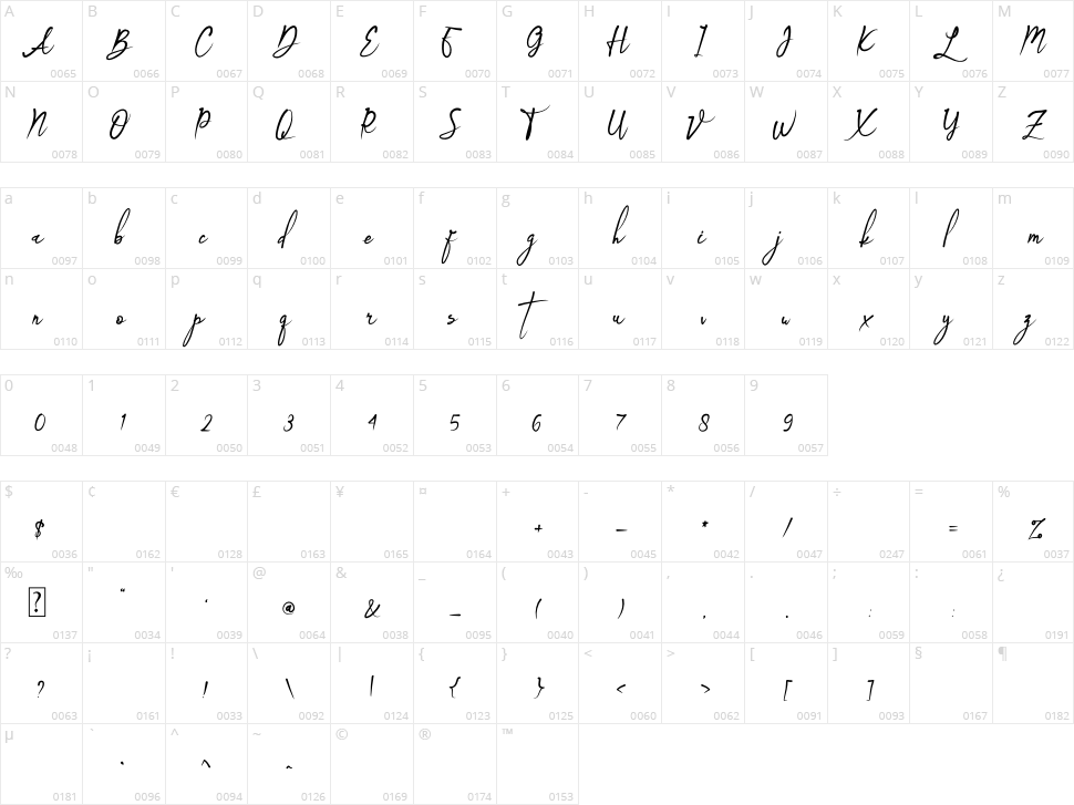Bridesmaid Character Map