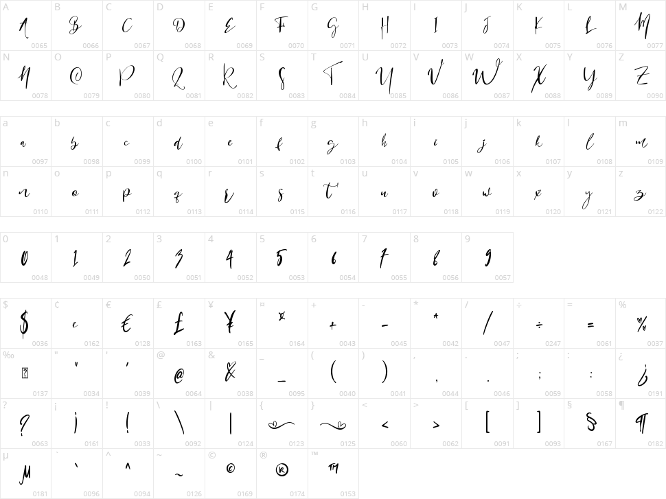 Bridesmaids Character Map