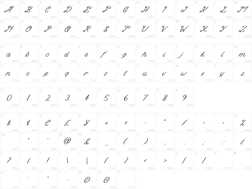 Bridge of Astania Character Map