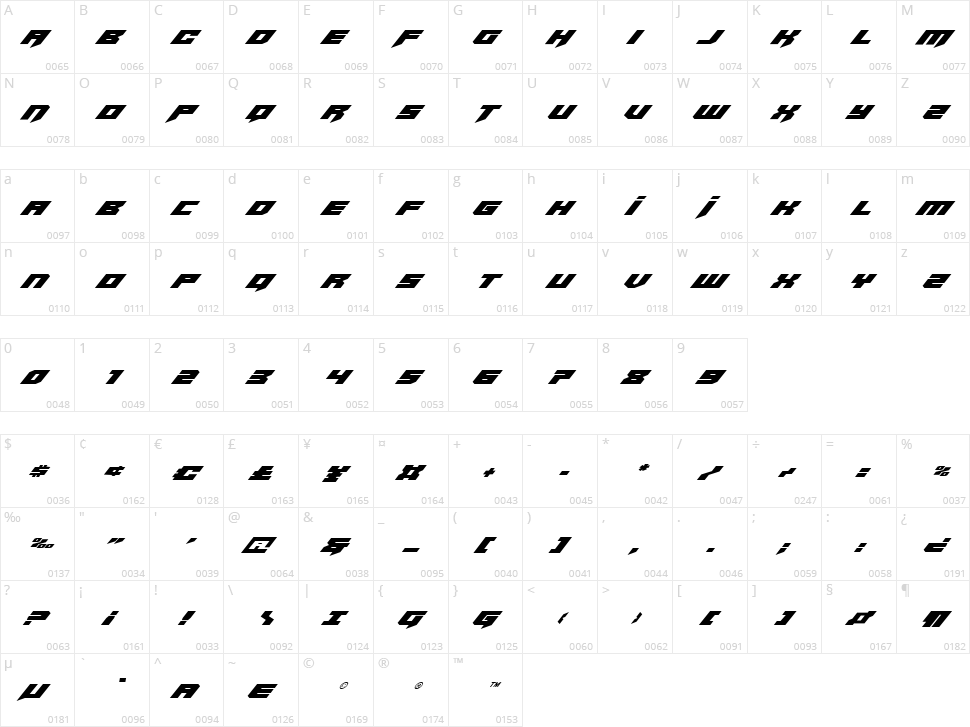 Bridge Officer Character Map