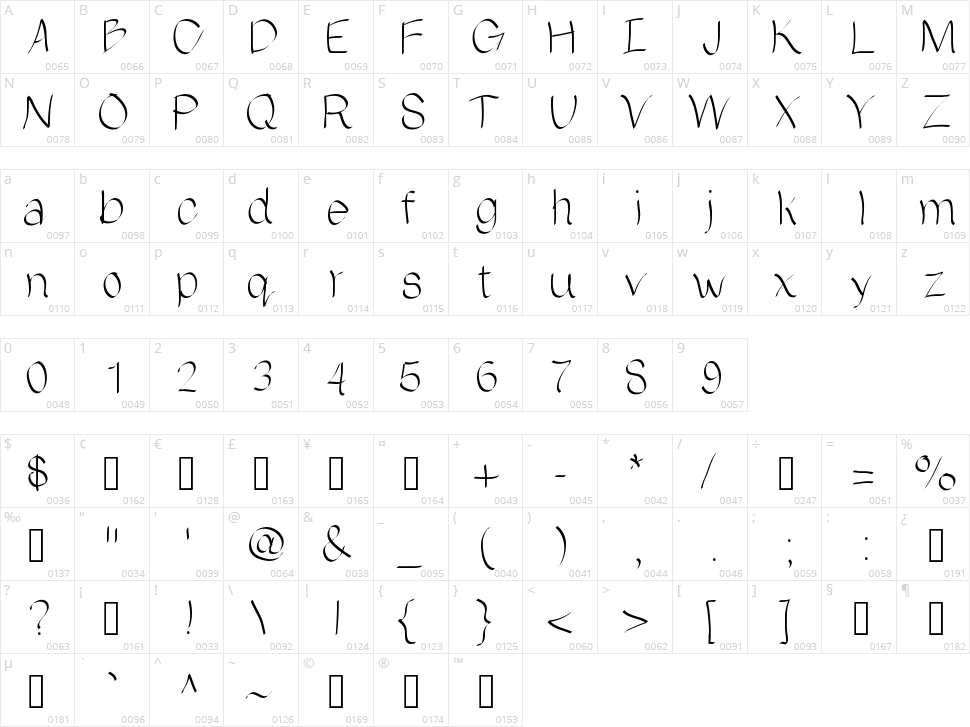 Bridges Character Map