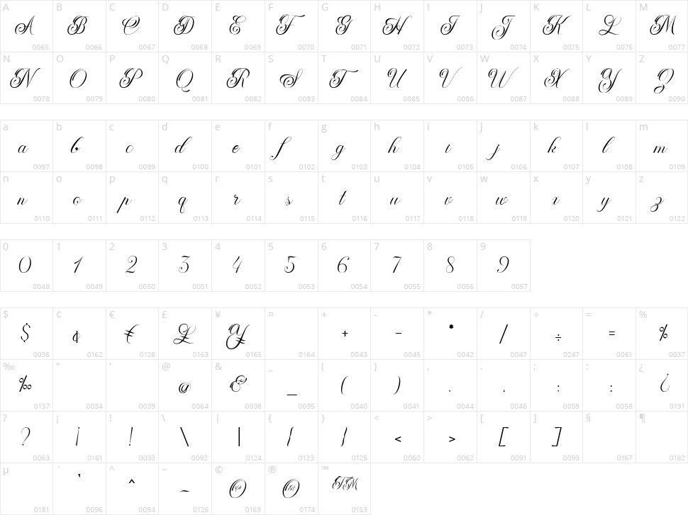 Bridgeta Character Map