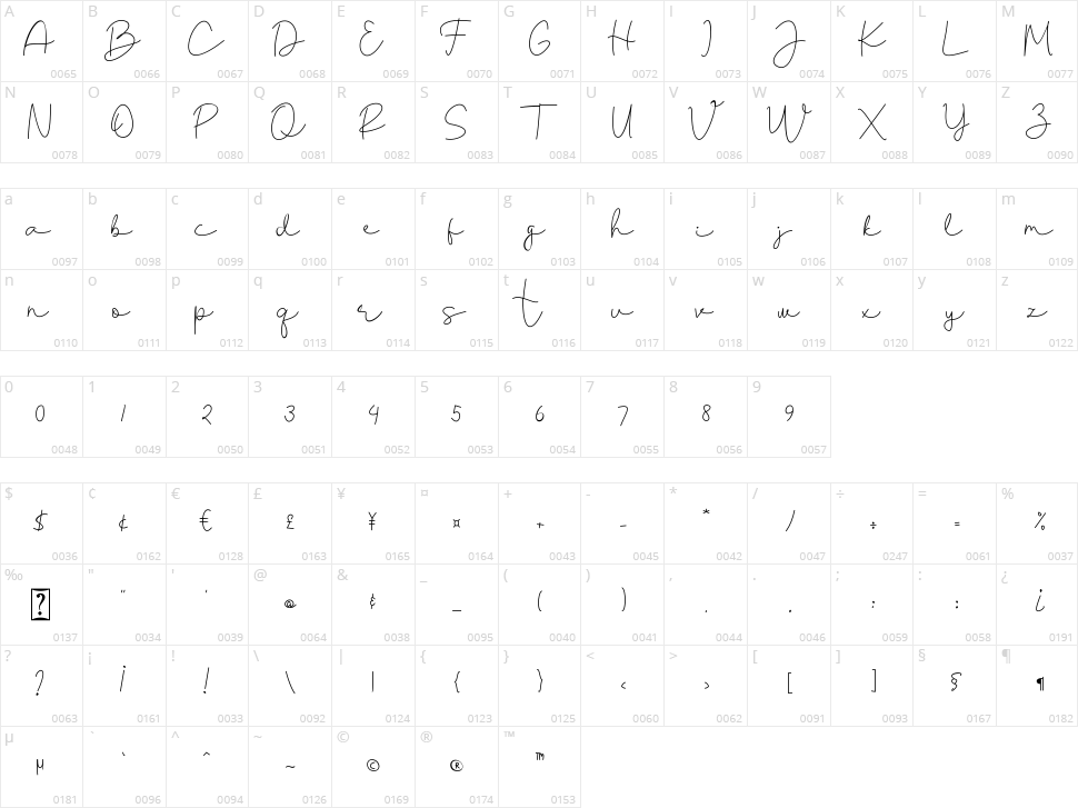 Bridgeth Character Map