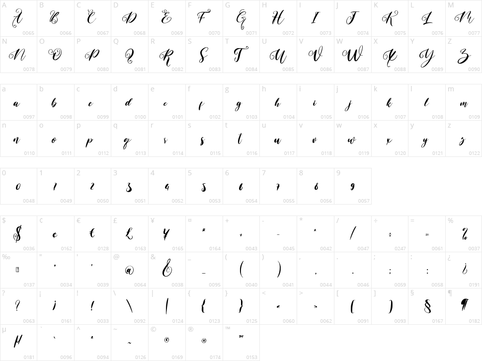 Bridgia Character Map