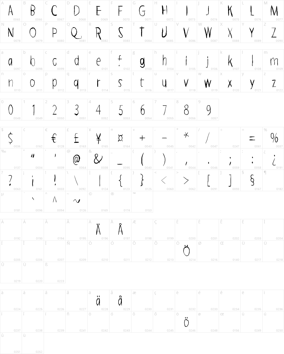Brief Moment Between Character Map