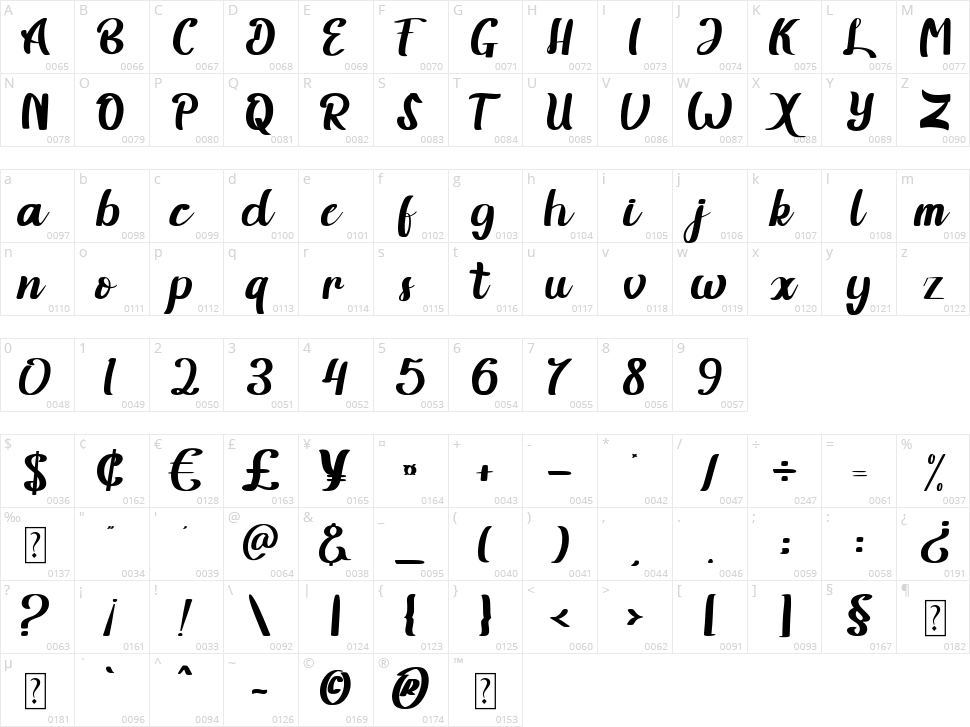 Brifuqa Character Map