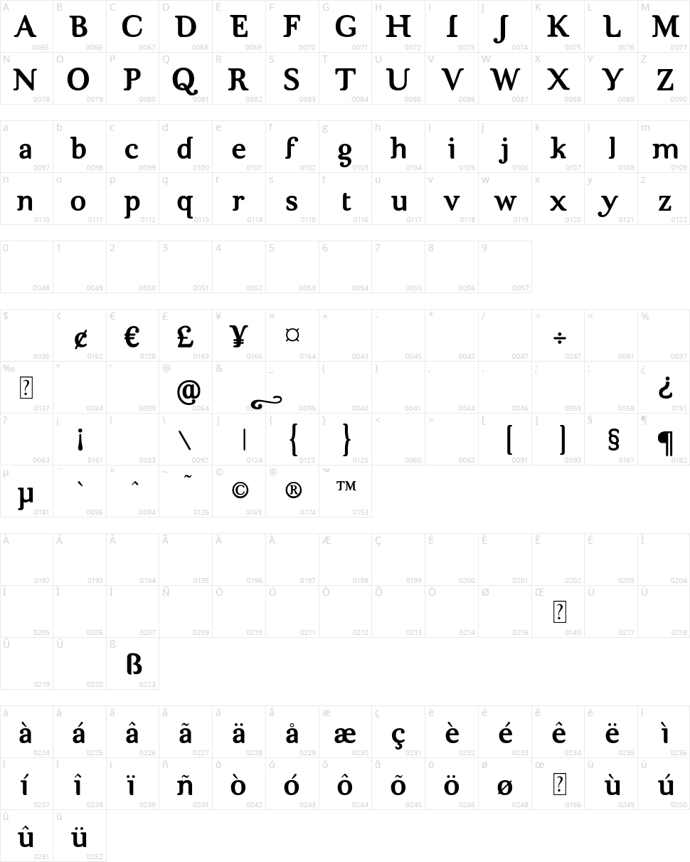 Brig Maven Character Map