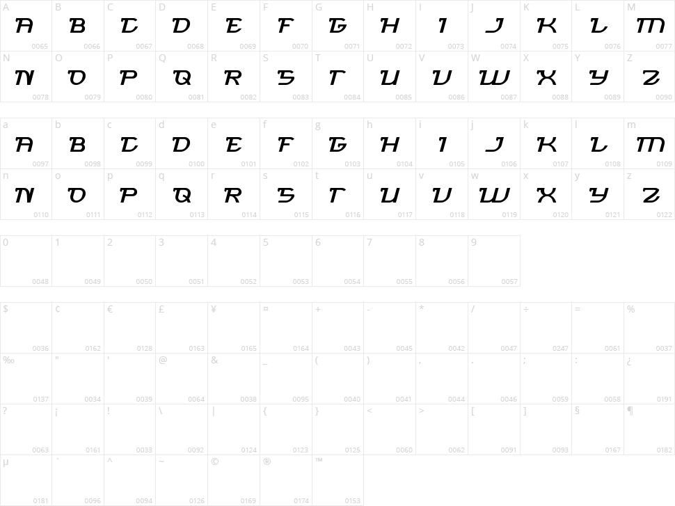 Brigade Army Character Map