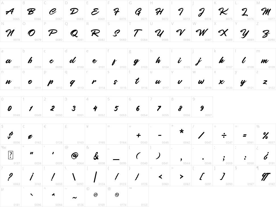 Brigan Character Map