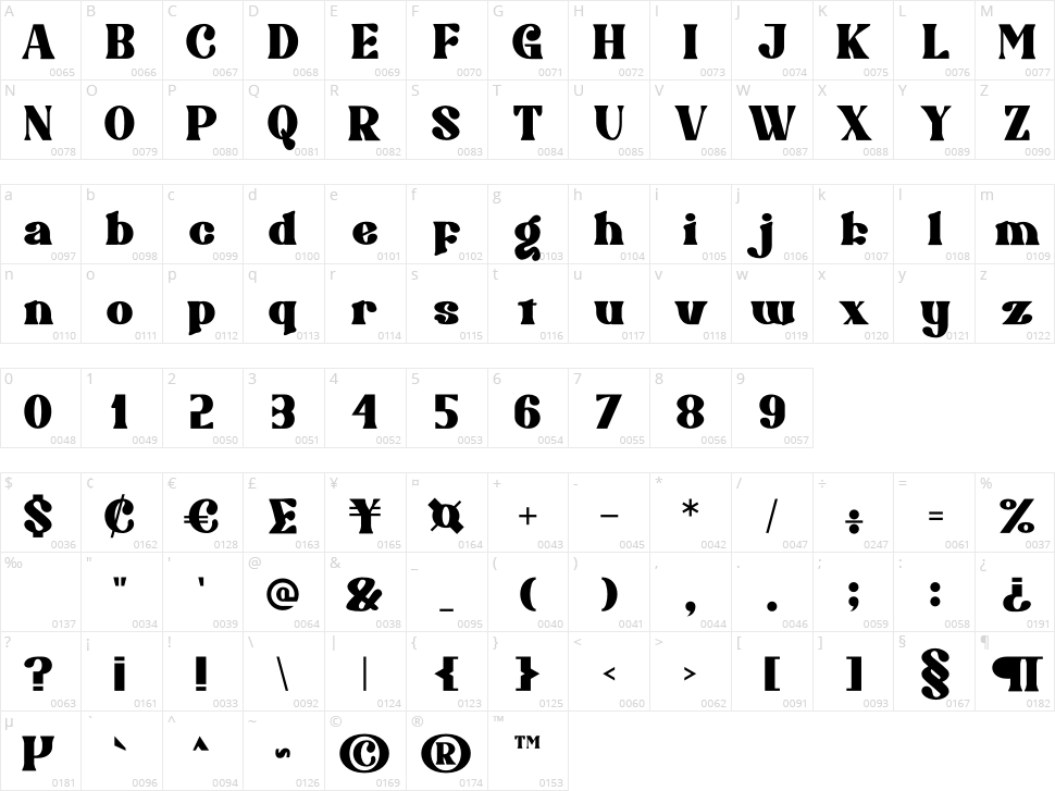 Brigast Character Map