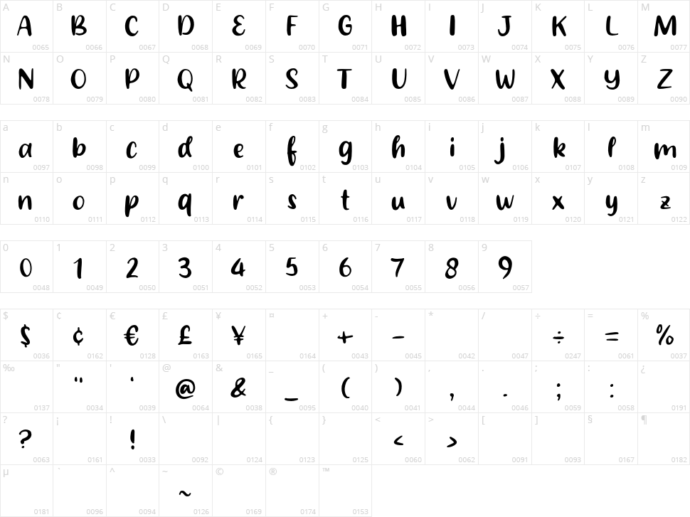 Bright City Character Map