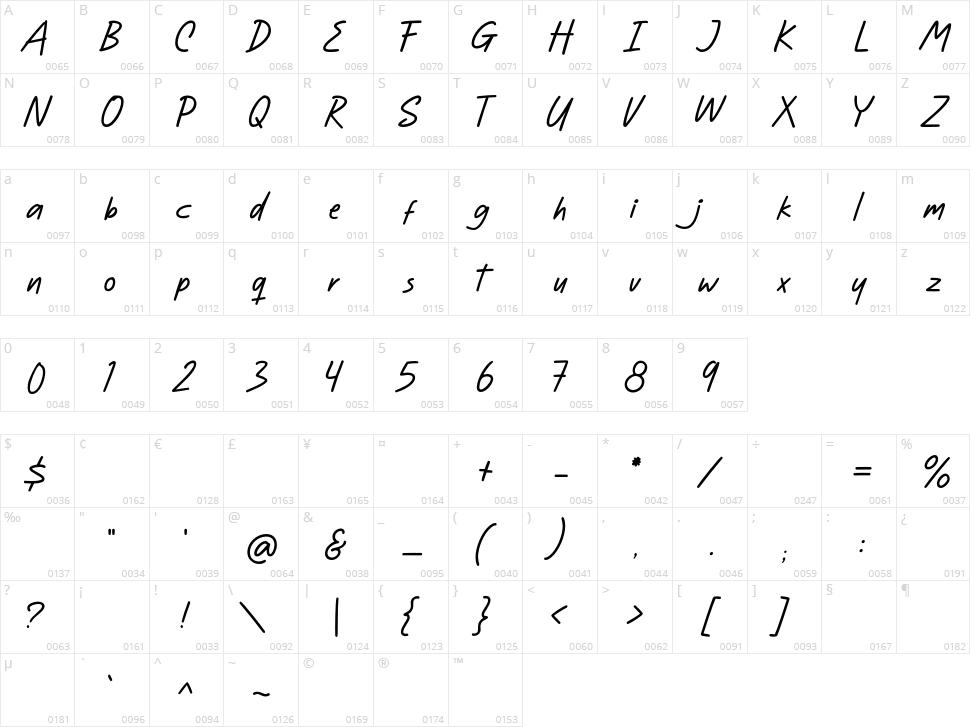 Bright Clones Character Map
