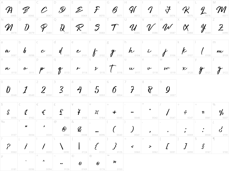 Bright Hunter Character Map