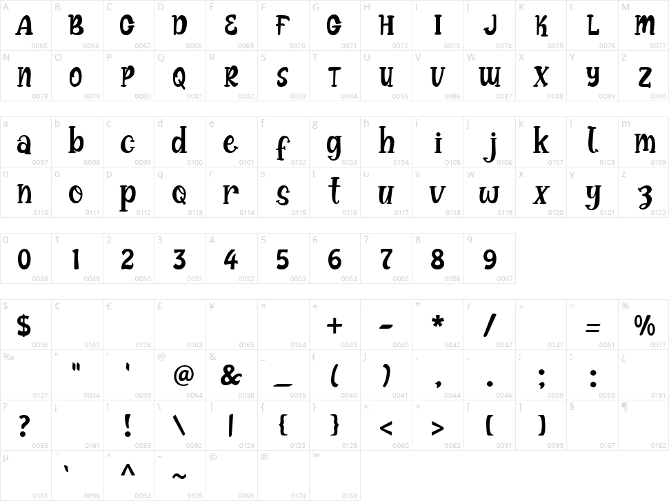 Bright Pumpsky Character Map