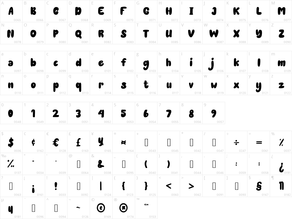 Bright Sunday Character Map