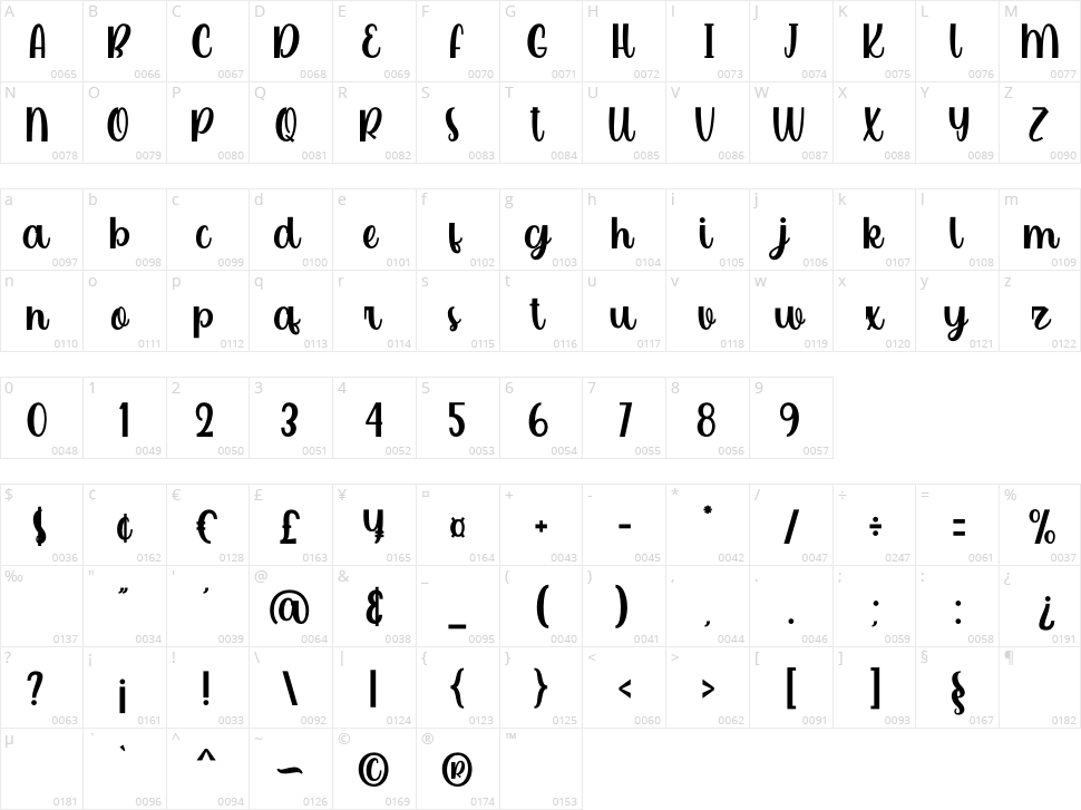 Bright Sunkiss Character Map