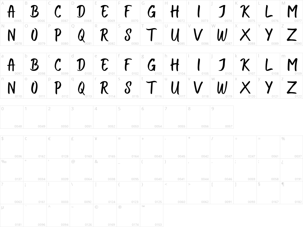Bright Sunshine Cap Character Map