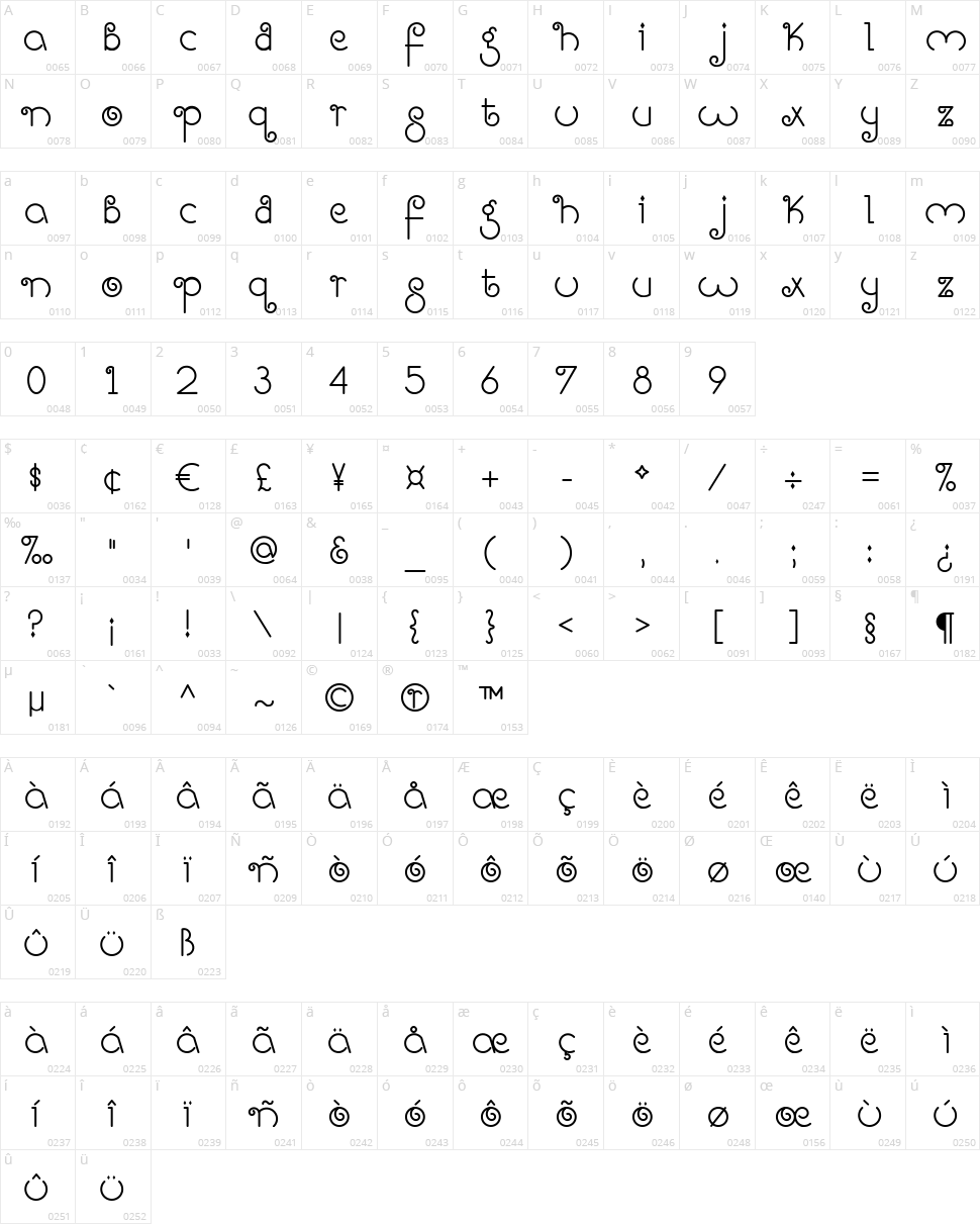 Bright Like A Diamond Character Map