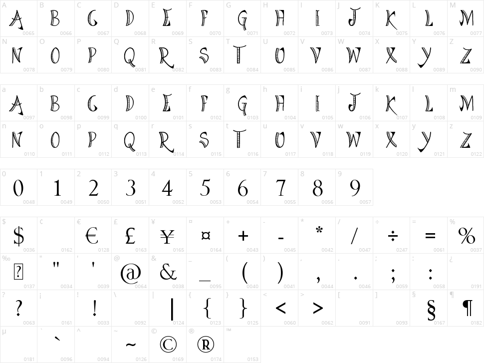 Bright Star Tonight Character Map