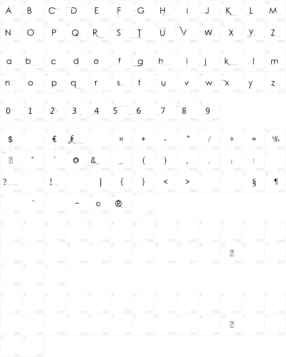 Bright Young Things Character Map