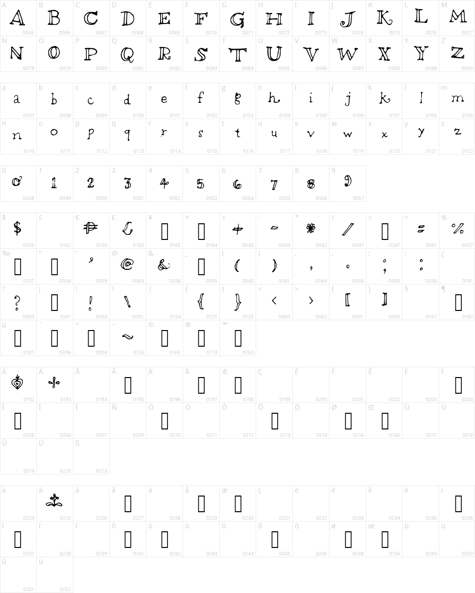 Bright Future Character Map