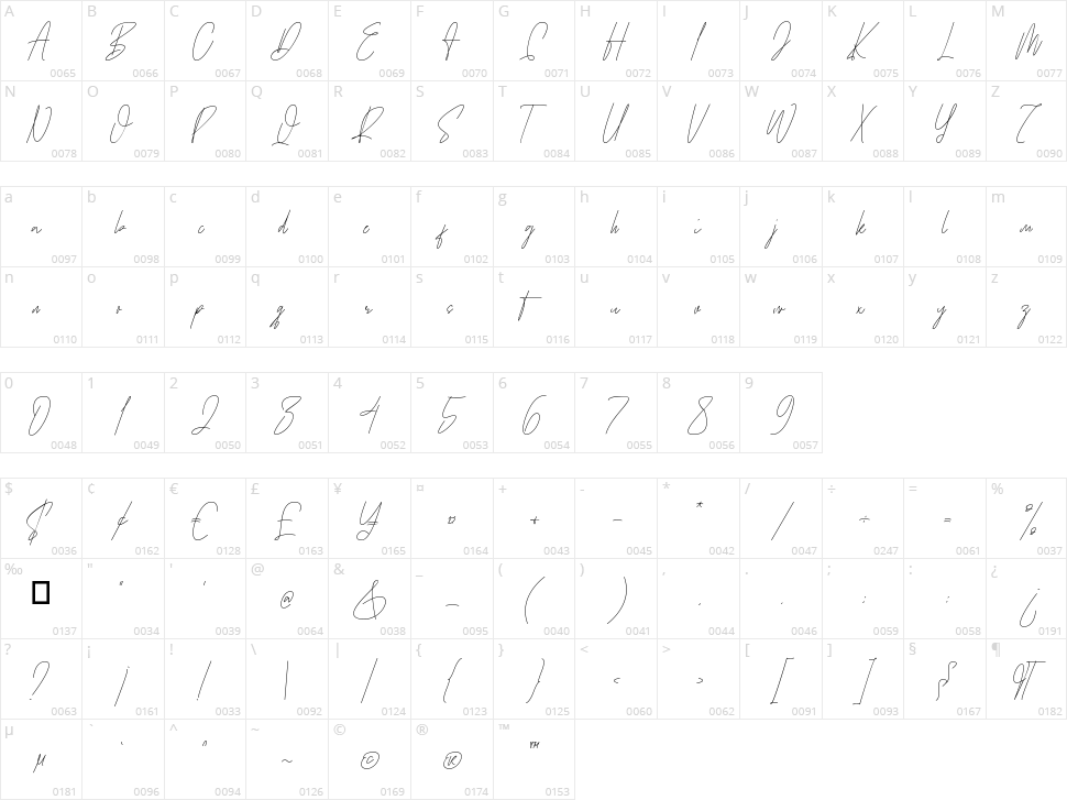 Brightome Character Map