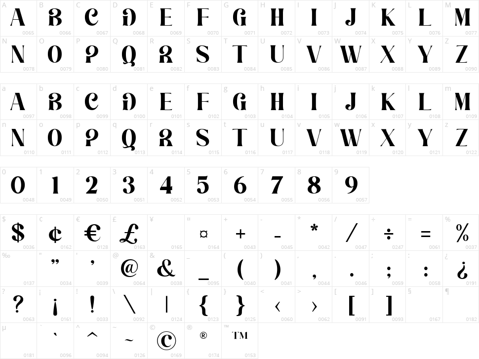 Brighton Daction Character Map