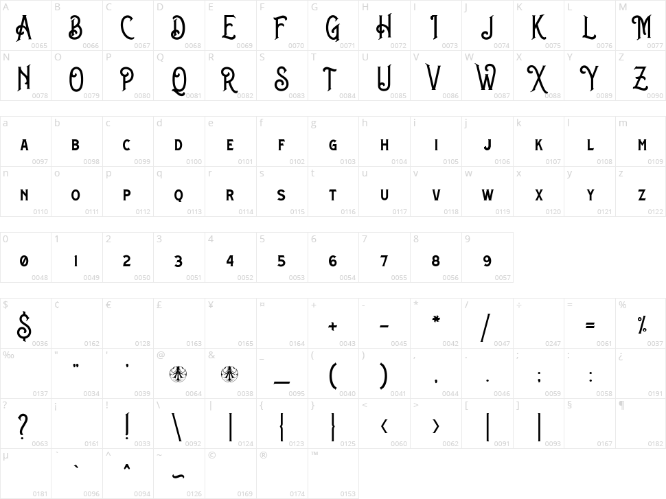 Brighton Spring Character Map