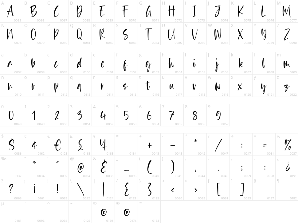 Brightstone Character Map