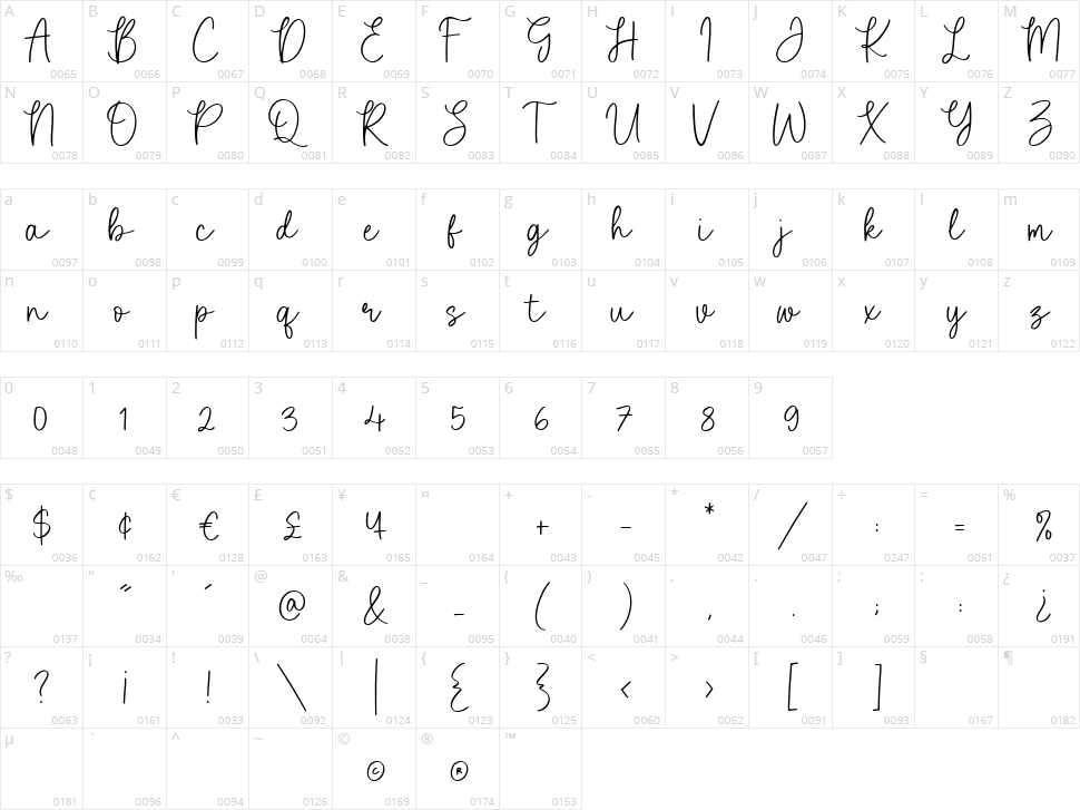 Brightwoods Character Map