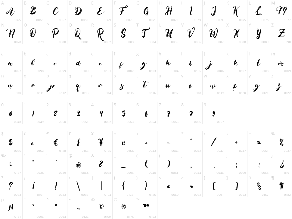 Brigitha Character Map