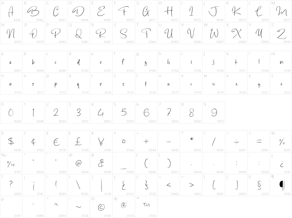 Brillian Catalyst Character Map