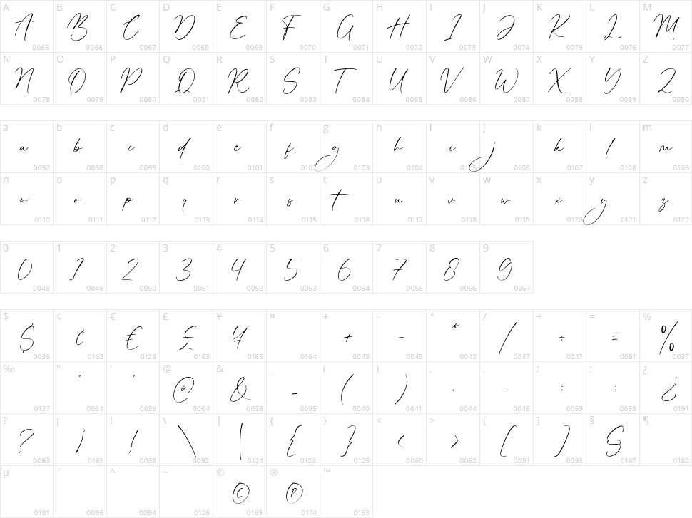 Brilliant Character Map