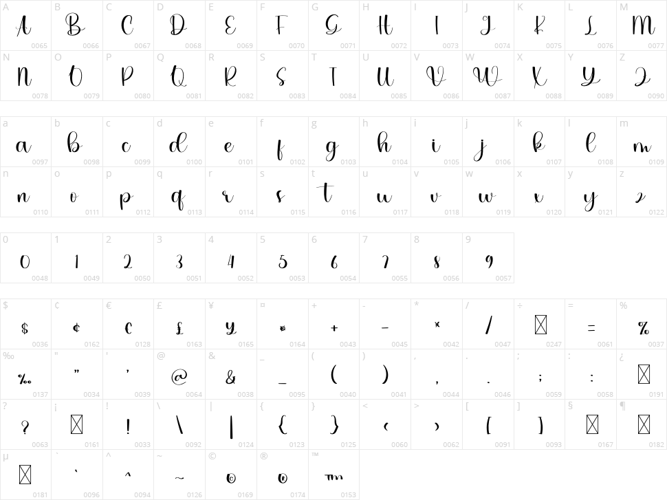 Brilliant Character Map