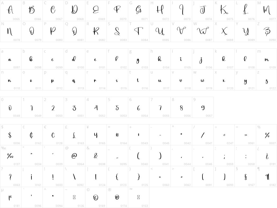 Brilliant Character Map