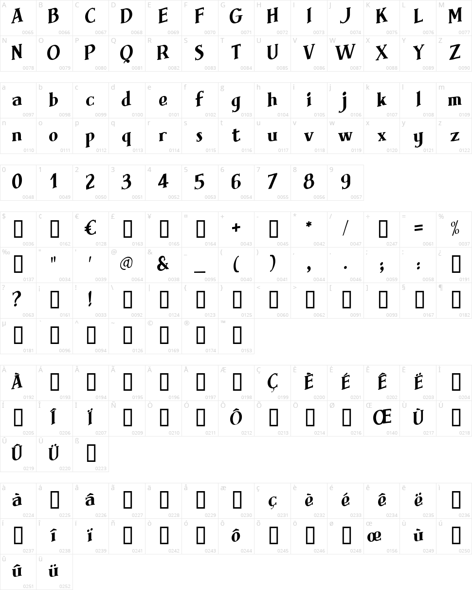 Brimborion Fou Character Map