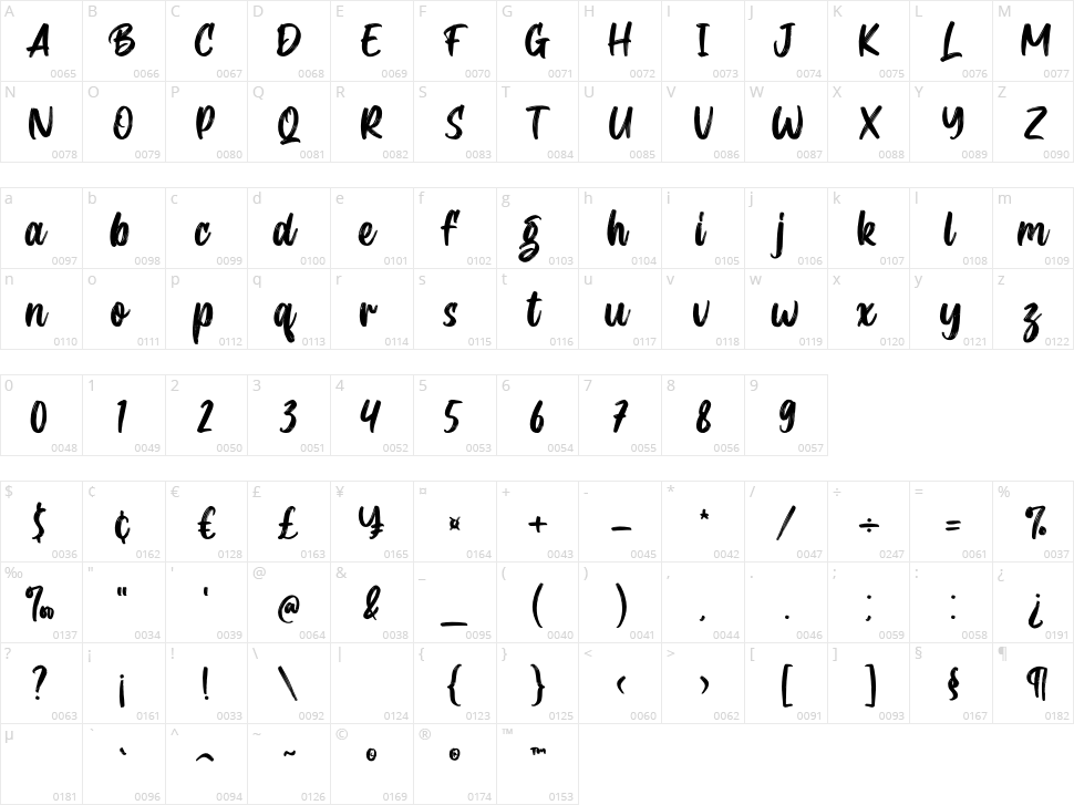 Brimington Character Map
