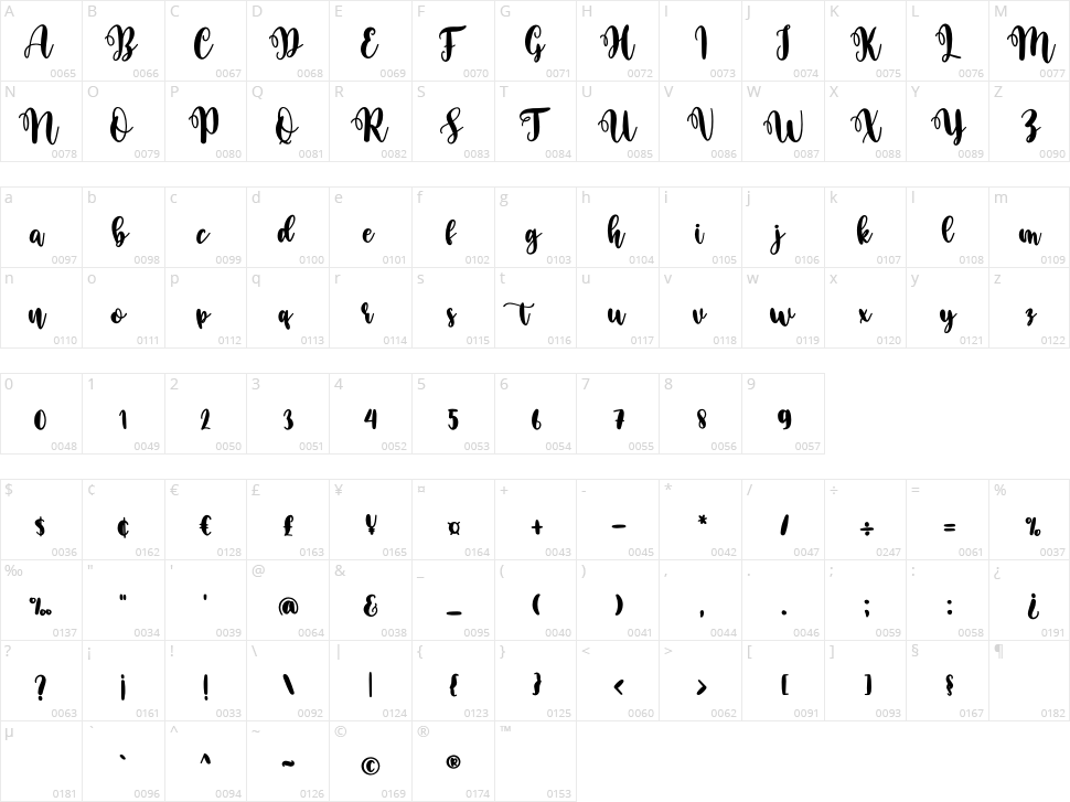 Brimstone Character Map