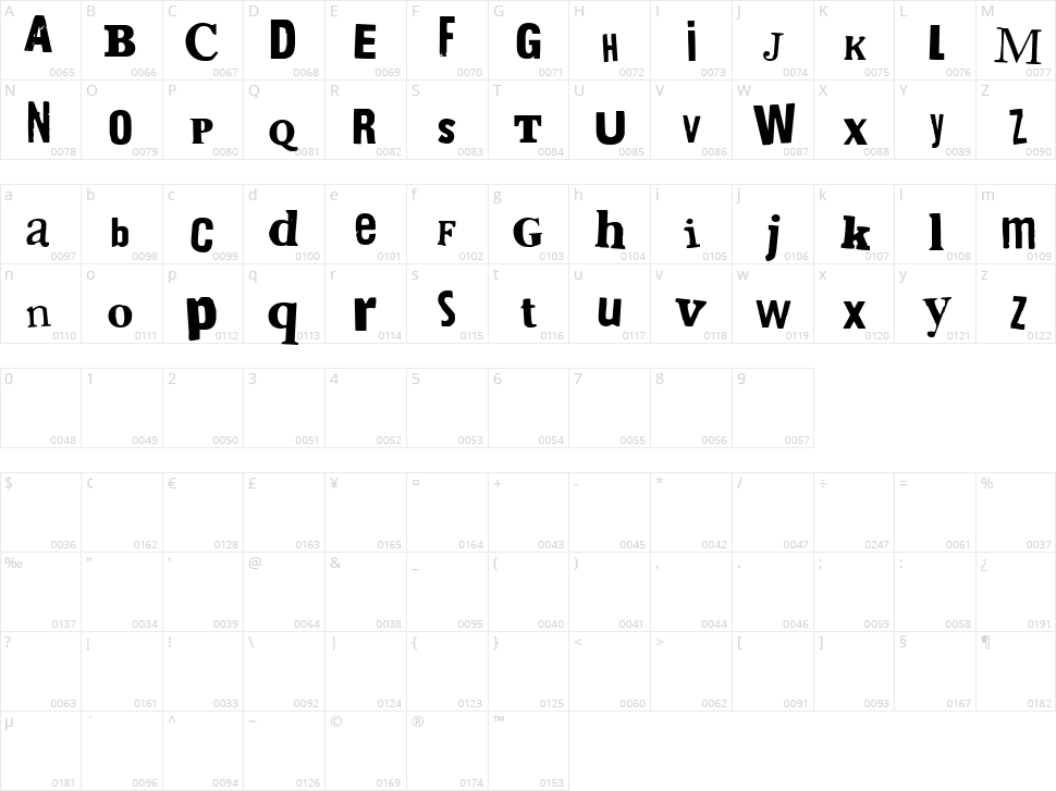 Bring me the gummy bears Character Map