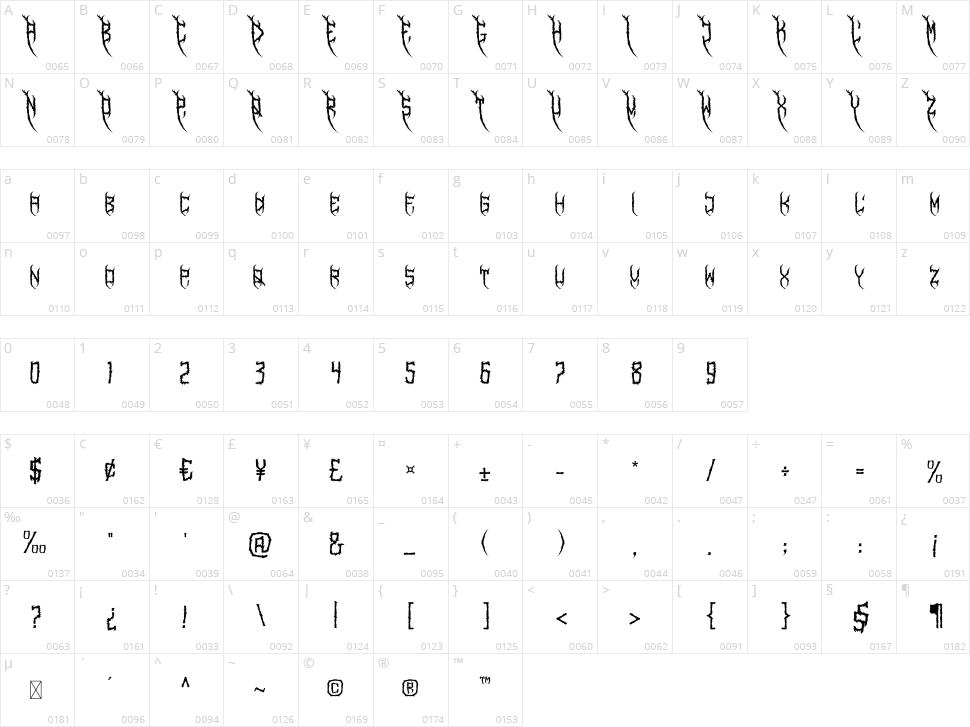 Brisick Character Map